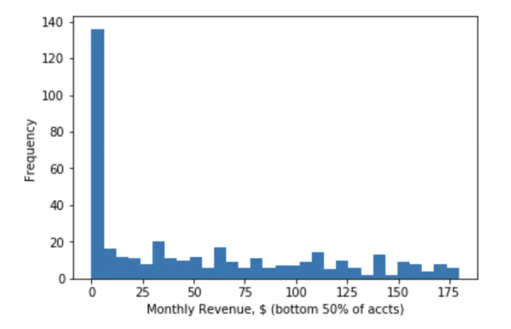 L'avenir du travail : comment les créateurs gagnent-ils leur vie et la répartition de leurs revenus L'avenir du travail : comment les créateurs gagnent-ils leur vie et la répartition de leurs revenus | 1723311982 668 Lavenir du travail comment les createurs gagnent ils leur vie.webp