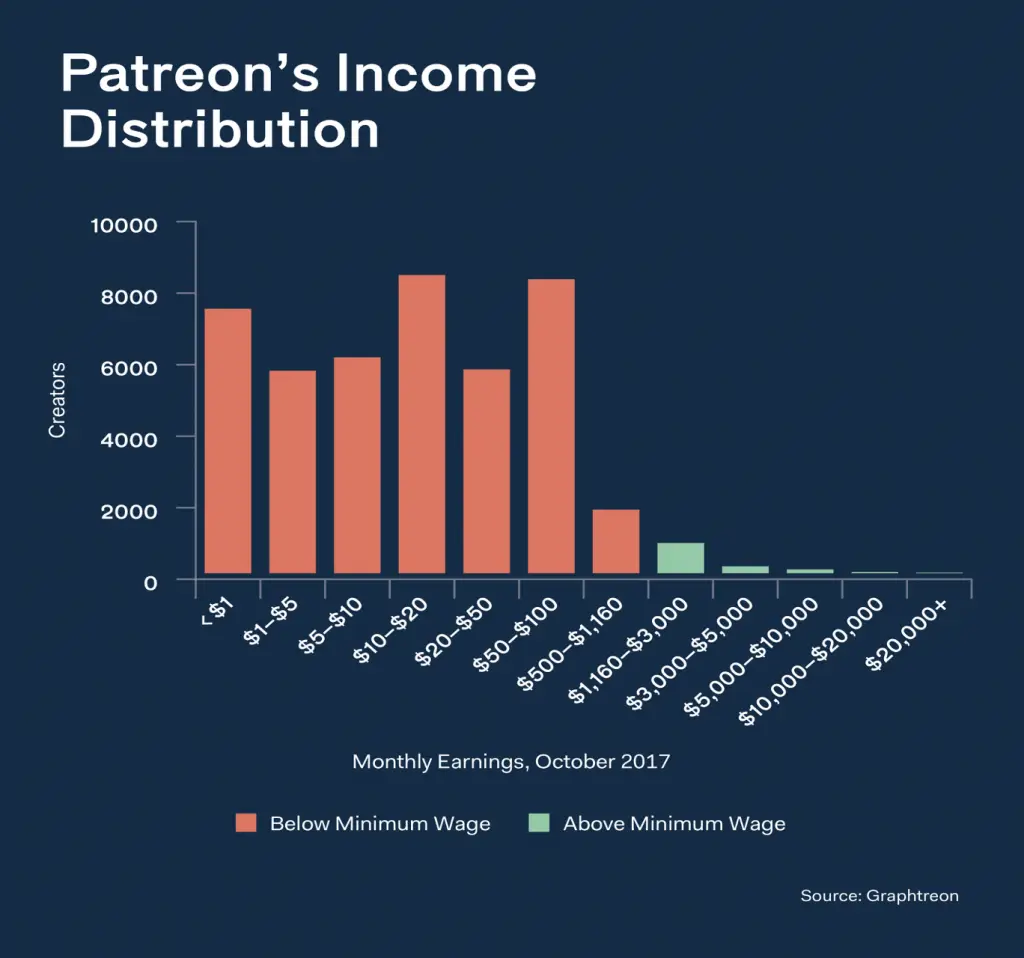 L'avenir du travail : comment les créateurs gagnent-ils leur vie et la répartition de leurs revenus L'avenir du travail : comment les créateurs gagnent-ils leur vie et la répartition de leurs revenus | 1723311982 929 Lavenir du travail comment les createurs gagnent ils leur vie.webp