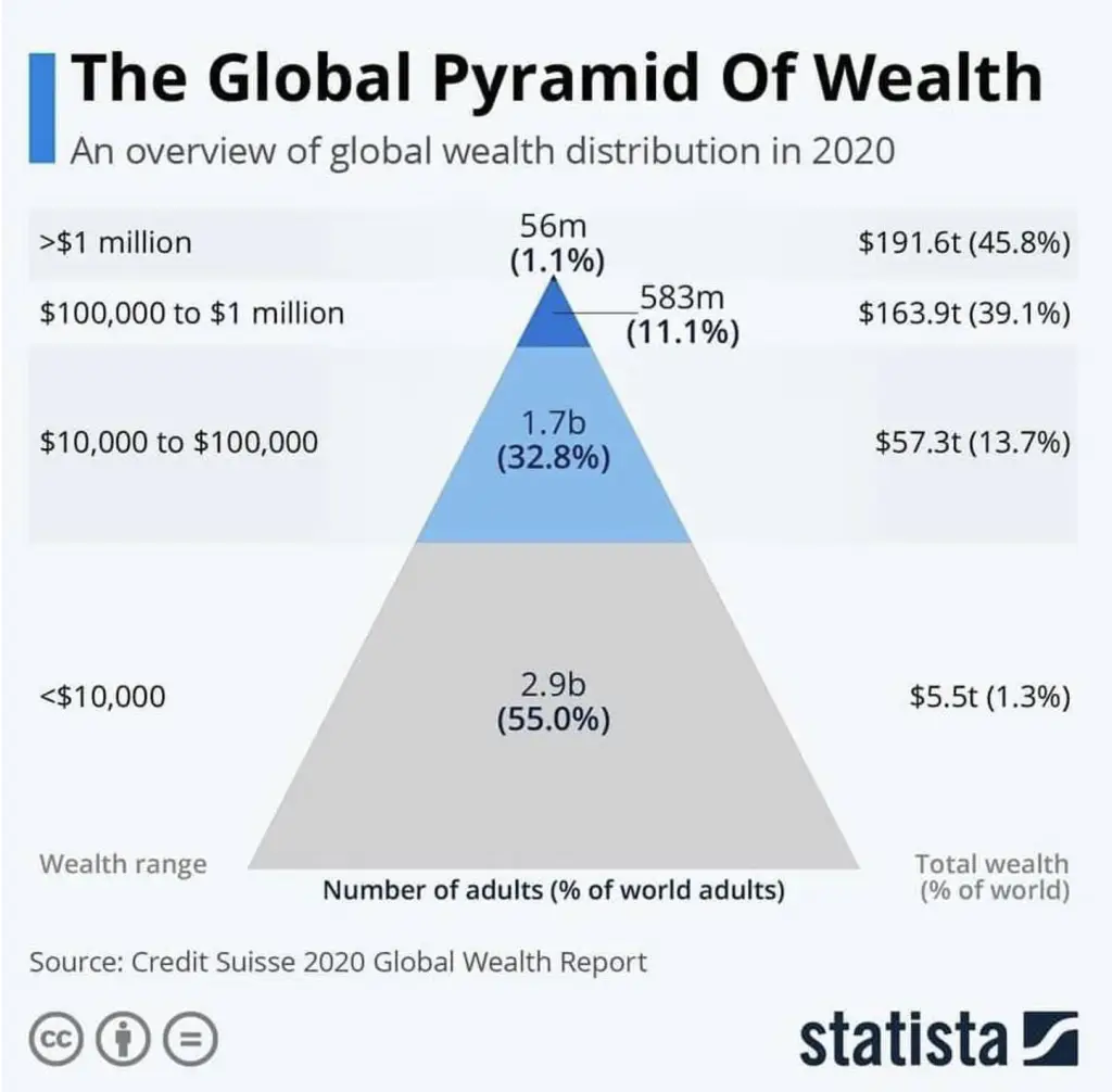 L'avenir du travail : comment les créateurs gagnent-ils leur vie et la répartition de leurs revenus L'avenir du travail : comment les créateurs gagnent-ils leur vie et la répartition de leurs revenus | 1723311982 960 Lavenir du travail comment les createurs gagnent ils leur vie.webp