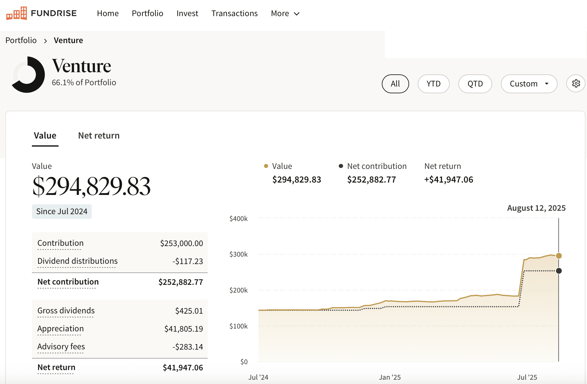 Fonds d'innovation de collecte de fonds Montant d'investissement de samouraï financier