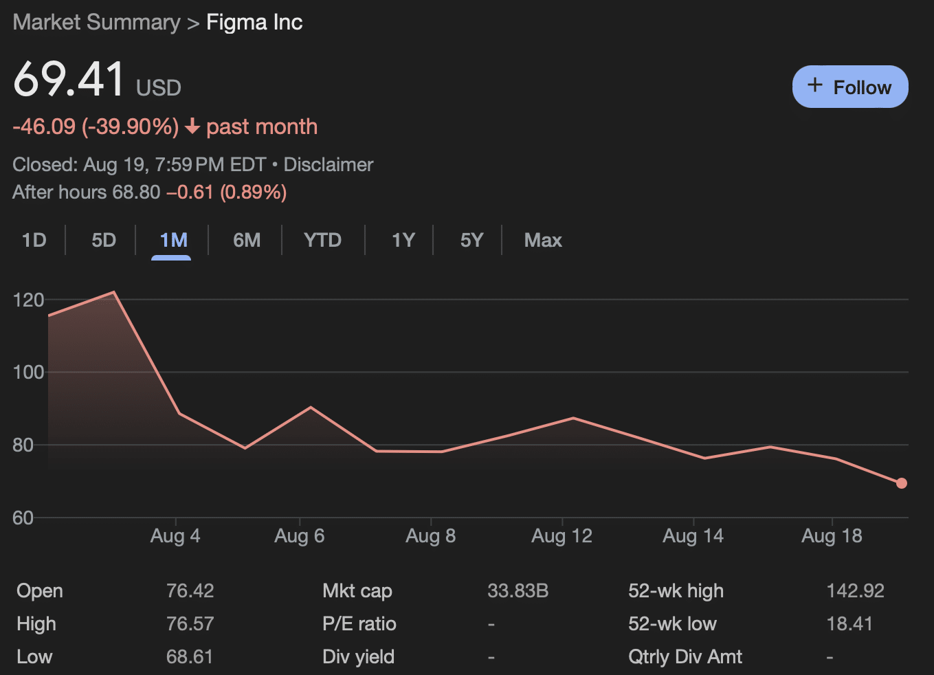 Comment réduire le FOMO financier et ne pas chasser les stocks d'introduction en bourse comme Figma
