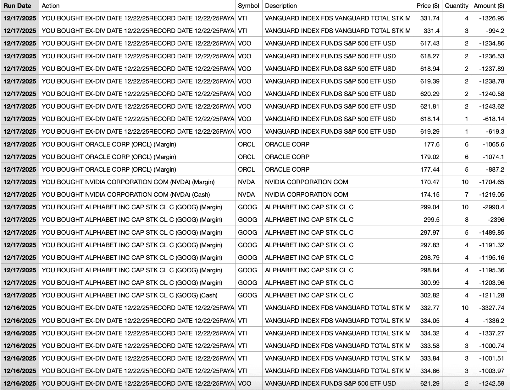 Parier sur le rassemblement du Père Noël pour enfin se réaliser - quelques achats les 17 et 16 décembre 2025
