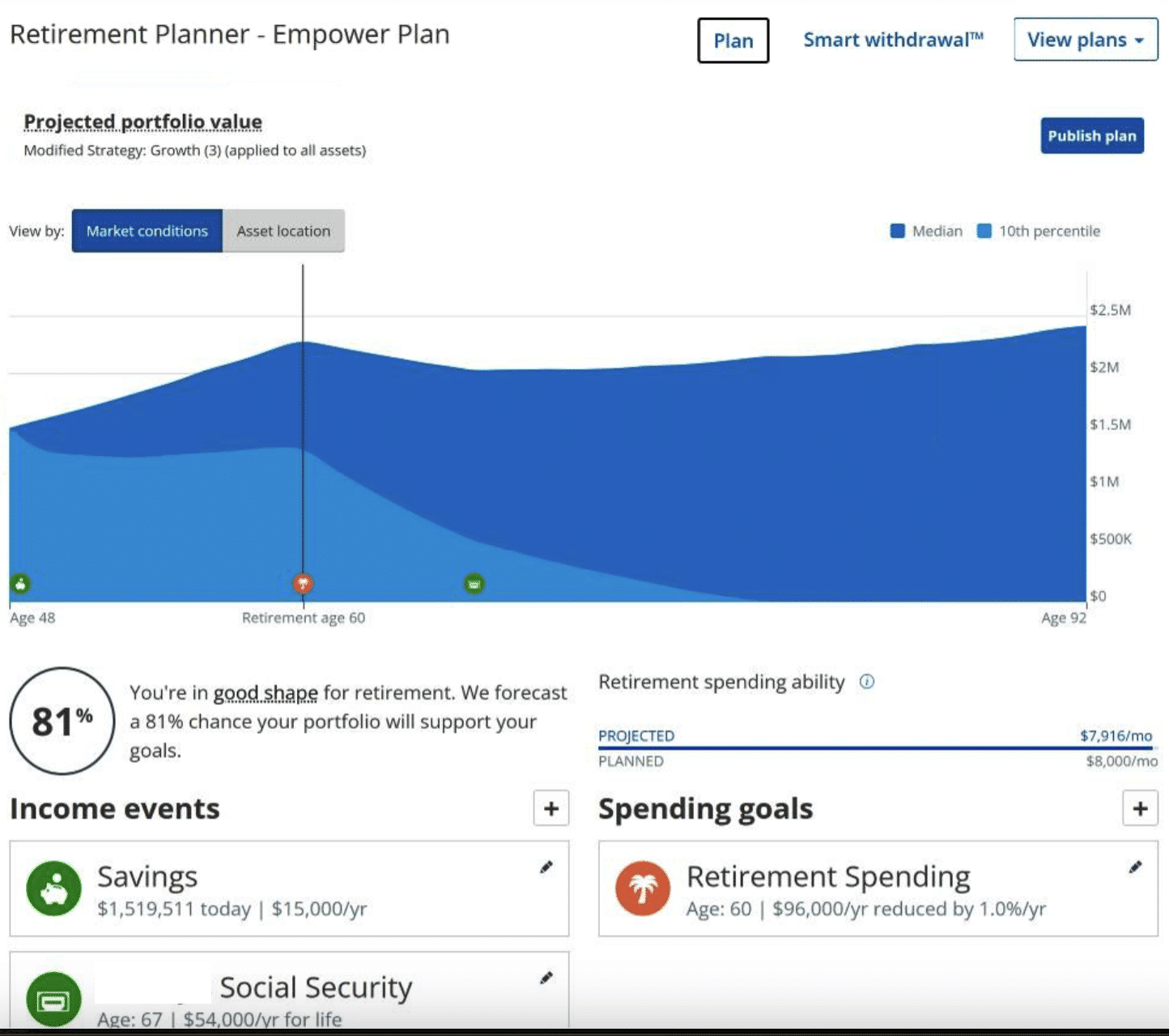 200 000 $ sont désormais considérés comme un revenu faible ou pauvre pour les familles Offrez une analyse financière gratuite et un planificateur de retraite