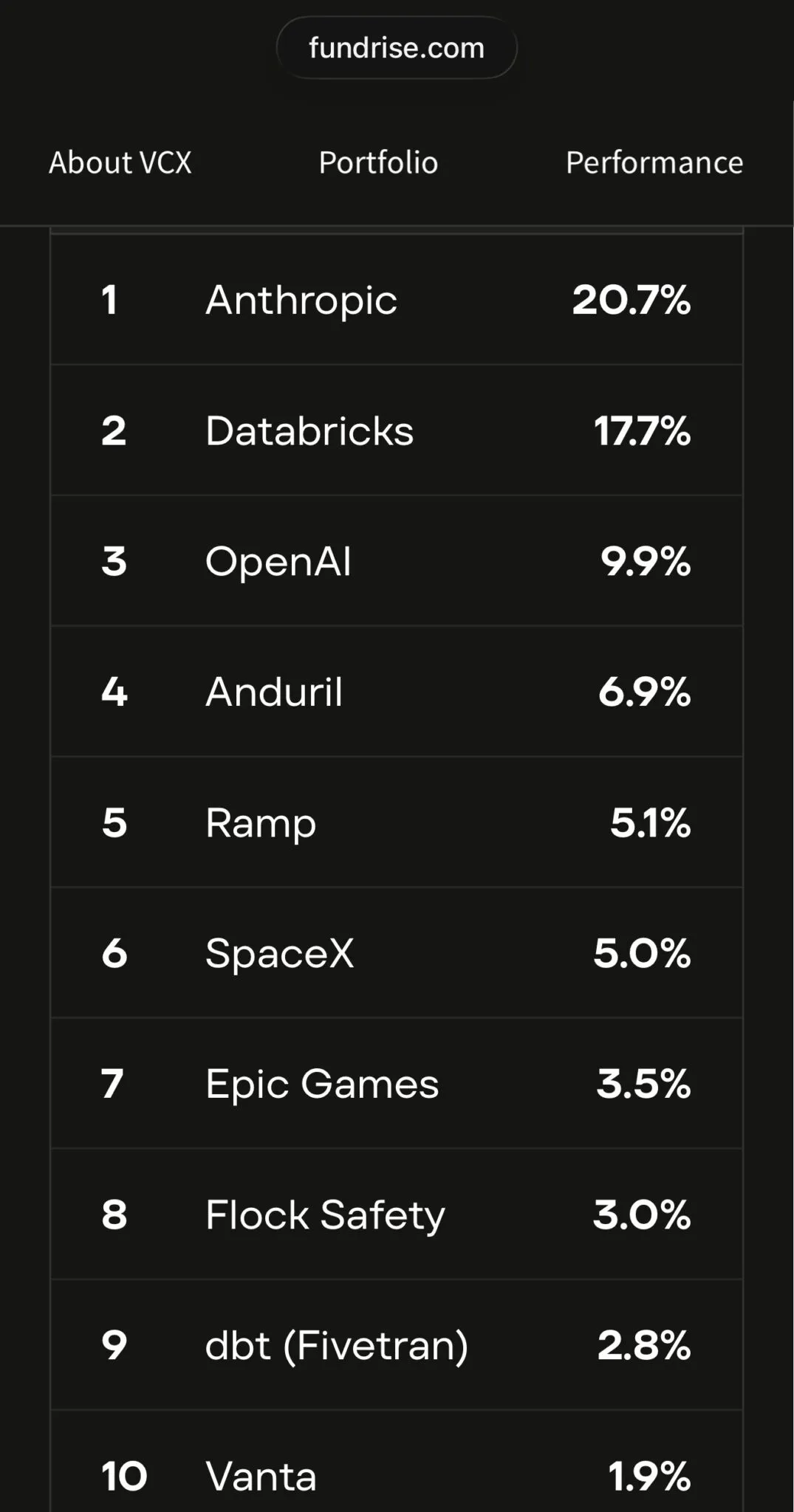 Comment la cotation du fonds de risque de Robinhood pourrait avoir un impact sur Fundrise Venture | Comment la cotation du fonds de risque de Robinhood pourrait