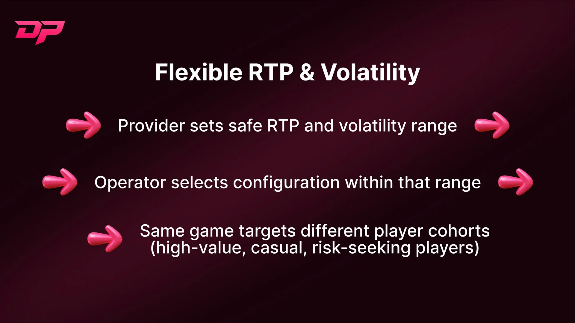 Comment Dominator Play utilise le RTP, la volatilité et les fonctionnalités pour concevoir des expériences de joueur | 1781682391 267 Comment Dominator Play utilise le RTP la volatilite et les