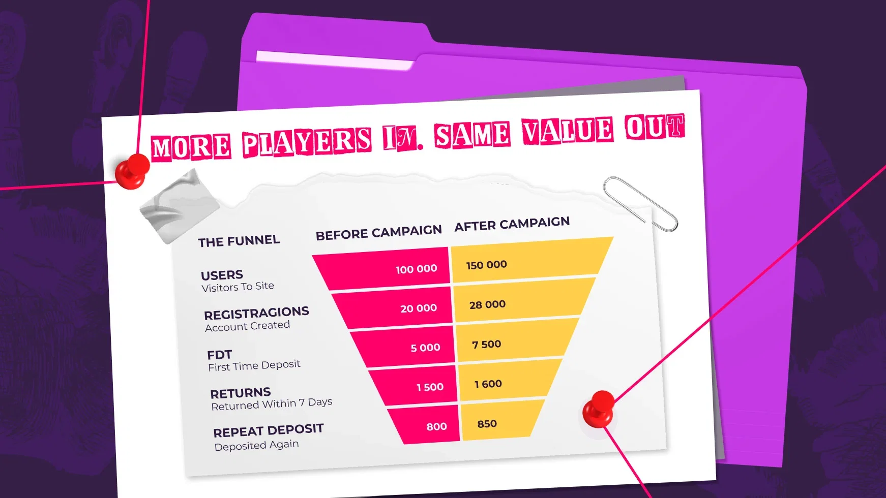 Guide Upplatform : Quand une conversion élevée cache une faible croissance | 1783057623 578 Guide Upplatform Quand une conversion elevee cache une faible croissance