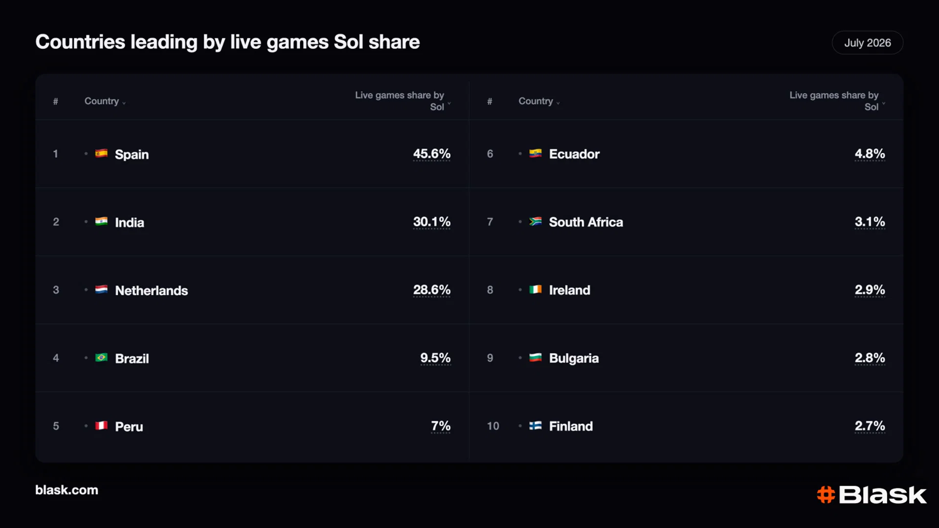 Jeux live en 2026 : les titres et pays leaders du marché Jeux live en 2026 : les titres et pays leaders du marché | 1786286686 877 Jeux live en 2026 les titres et pays leaders